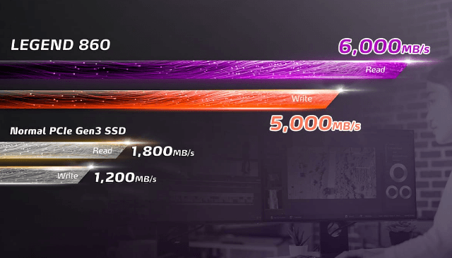 SSD ADATA LEGEND 860 2TB M.2 NVMe 4x4, hasta 6000MB/s veloz - venhogarsa.com